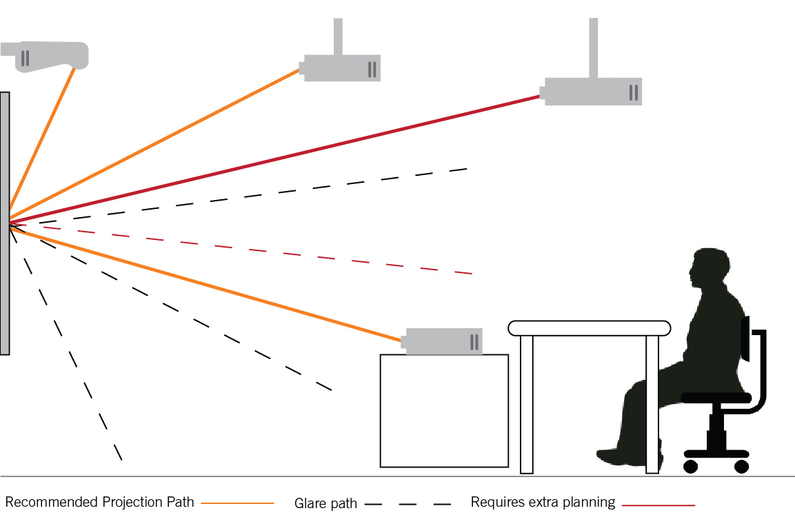 Ghent Glass Projector Screens and Projector Placement